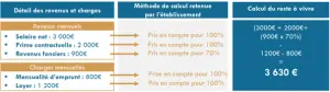 exemple de calcul du reste à vivre bancaire patrimoinexperts.net