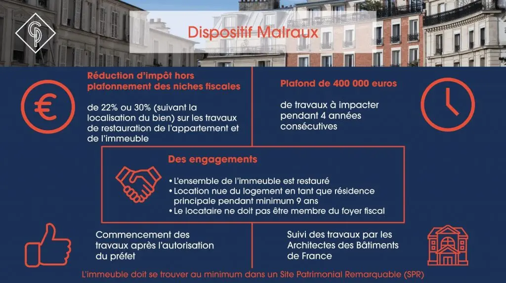 Loi Malraux - Tout savoir sur le dispositif loi Malraux 4 loi malraux illustration des avantages