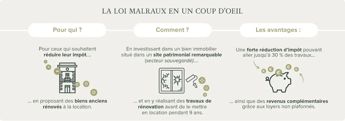 Loi Malraux - Tout savoir sur le dispositif loi Malraux 2 loi malraux les avantages