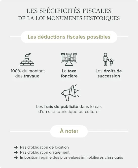 Loi Monuments Historiques : la Rolls-Royce des lois de défiscalisation 6 loi monument historique résumer