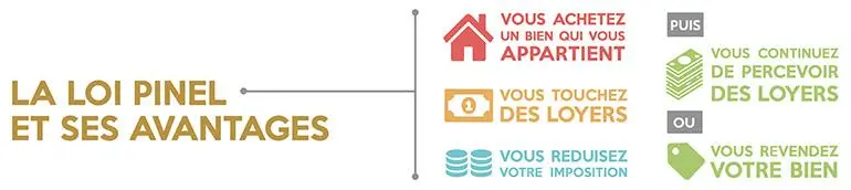 loi pinel les avantages