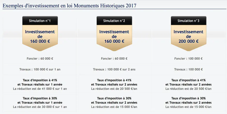 Loi Monuments Historiques : la Rolls-Royce des lois de défiscalisation 4 monuments historiques investissement