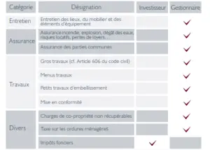 Répartition des charges - Patrimoinexperts.net